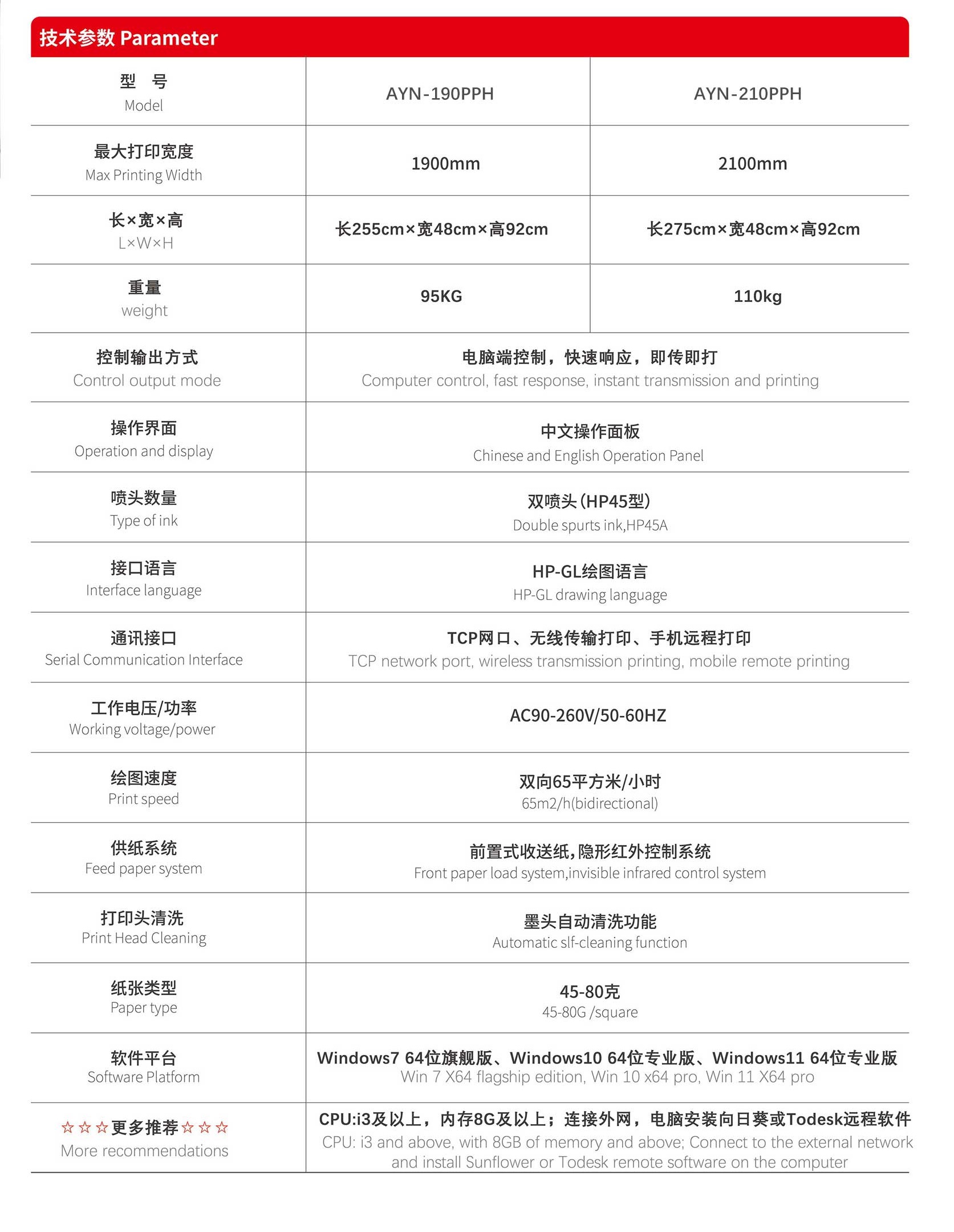艾依諾智選款 -參數(shù)