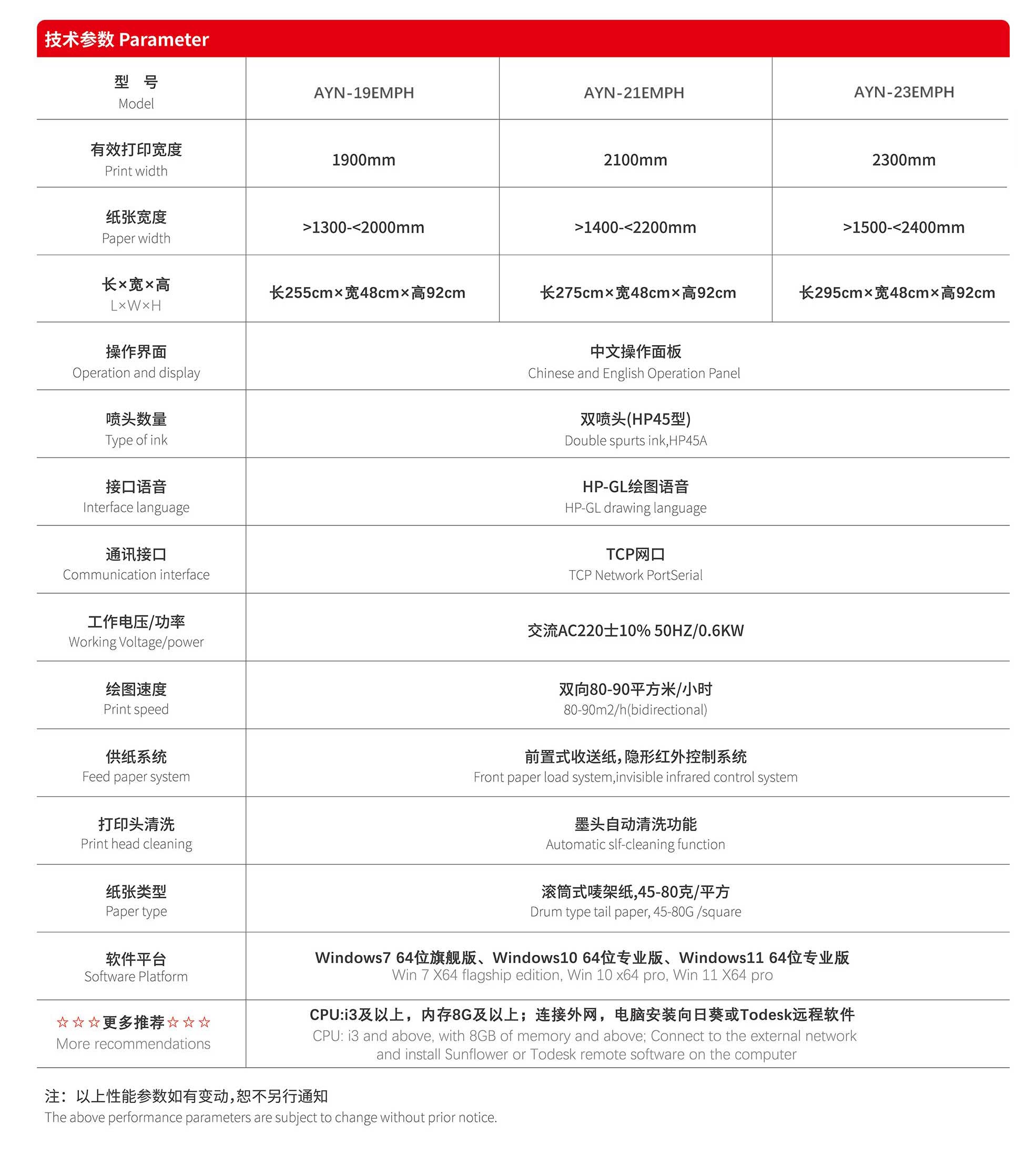 經(jīng)典款參數(shù)2